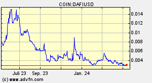 COIN:DAFIUSD