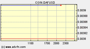 COIN:DAFUSD