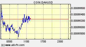 COIN:DAHUSD