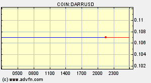 COIN:DARRUSD
