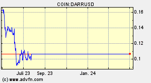 COIN:DARRUSD