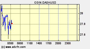 COIN:DASHUSD