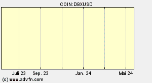 COIN:DBXUSD