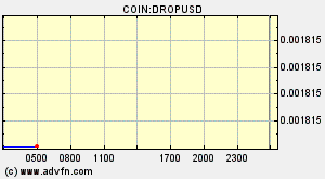 COIN:DROPUSD