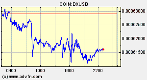 COIN:DXUSD