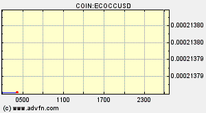 COIN:ECOCCUSD