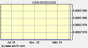 COIN:ECOCCUSD
