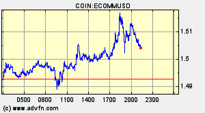 COIN:ECOMMUSD