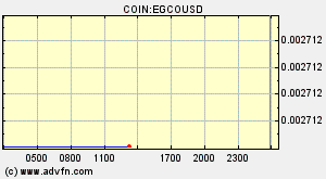 COIN:EGCOUSD