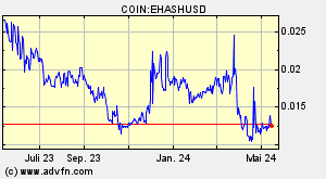 COIN:EHASHUSD