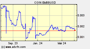 COIN:EMBBUSD
