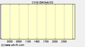 COIN:EWOMUSD