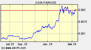COIN:FAIRUSD