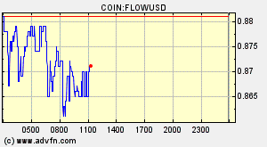 COIN:FLOWUSD
