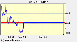 COIN:FLUXXUSD