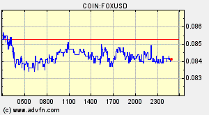 COIN:FOXUSD