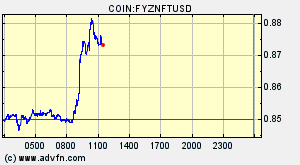 COIN:FYZNFTUSD