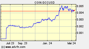 COIN:GCCUSD