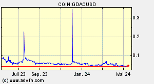 COIN:GDAOUSD