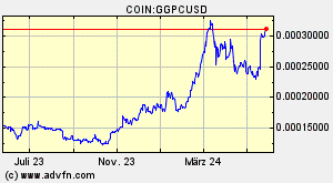 COIN:GGPCUSD