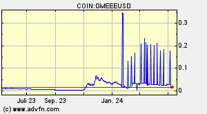 COIN:GMEEEUSD