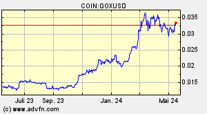 COIN:GOXUSD