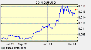 COIN:GUPUSD