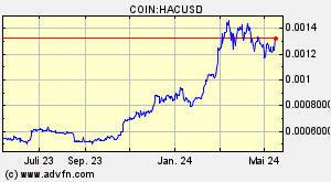 COIN:HACUSD