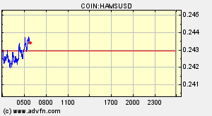COIN:HAMSUSD