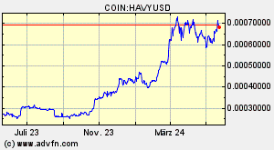 COIN:HAVYUSD