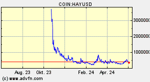 COIN:HAYUSD
