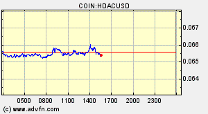 COIN:HDACUSD
