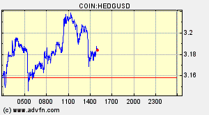 COIN:HEDGUSD