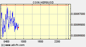COIN:HERBUSD