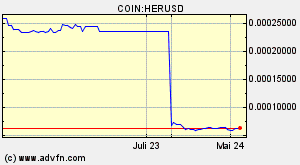 COIN:HERUSD