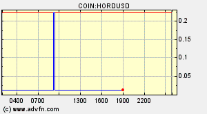 COIN:HORDUSD