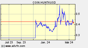 COIN:HUNTKUSD