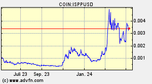 COIN:ISPPUSD