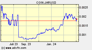 COIN:JARUSD