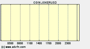 COIN:JOKERUSD