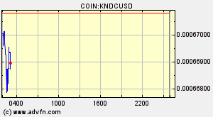 COIN:KNDCUSD