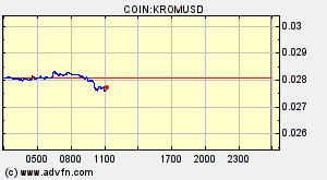 COIN:KROMUSD