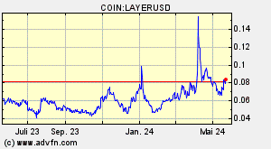 COIN:LAYERUSD