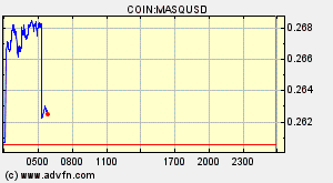COIN:MASQUSD