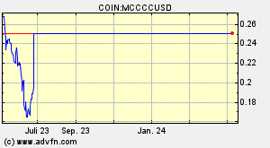 COIN:MCCCCUSD