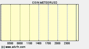 COIN:METEORUSD