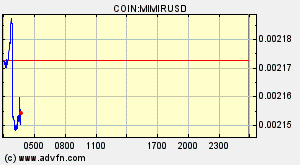 COIN:MIMIRUSD