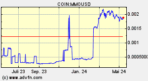 COIN:MMOUSD