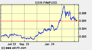 COIN:PAMPUSD