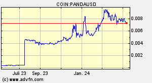 COIN:PANDAUSD